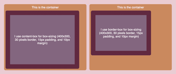 Example of both the CSS box models.